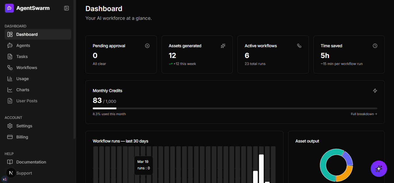 Dashboard preview